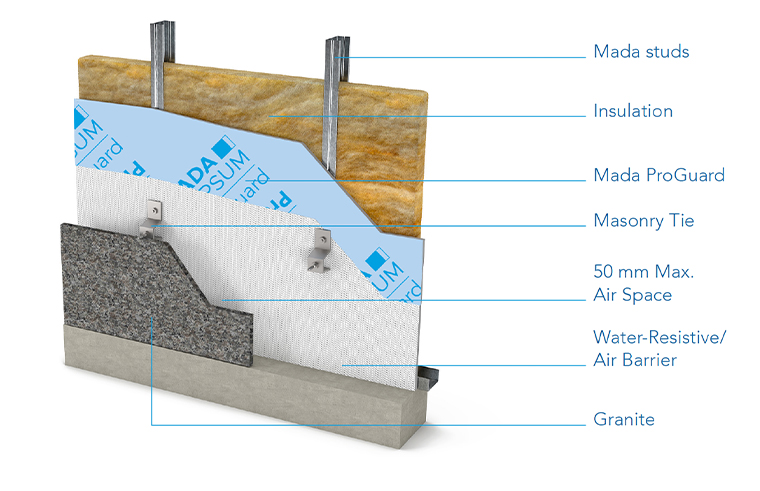 Cladding system showcasing Mada ProGuard and insulation layers, providing durability, air resistance, and thermal efficiency.