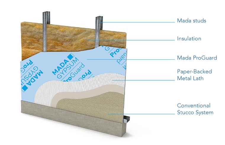 Stucco rendering system featuring Mada ProGuard, providing moisture resistance and thermal protection in exterior finishes.